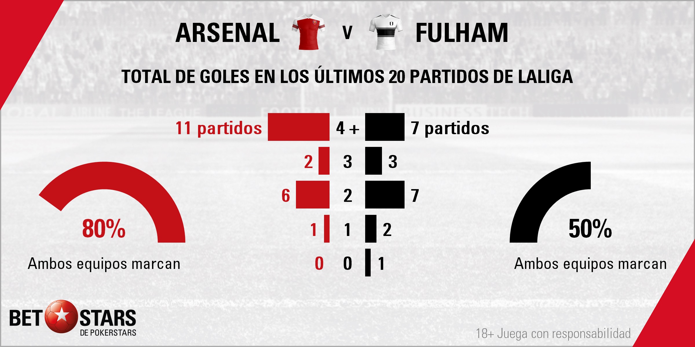 BetStars Arsenal vs Fulham 01 Betstars, Arsenal vs Fulham, pronosticos deportivos, Premier League, pronosticos Premier League, apuestas Premier League, pronósticos fútbol, apuestas fútbol, partidos de hoy, partidos de futbol hoy, partidos hoy, partidos de liga mañana, calendario Premier League, ultimas noticias deportivas, noticias de deportes, apuestas deportivas, apuestas deportivas pronósticos expertos